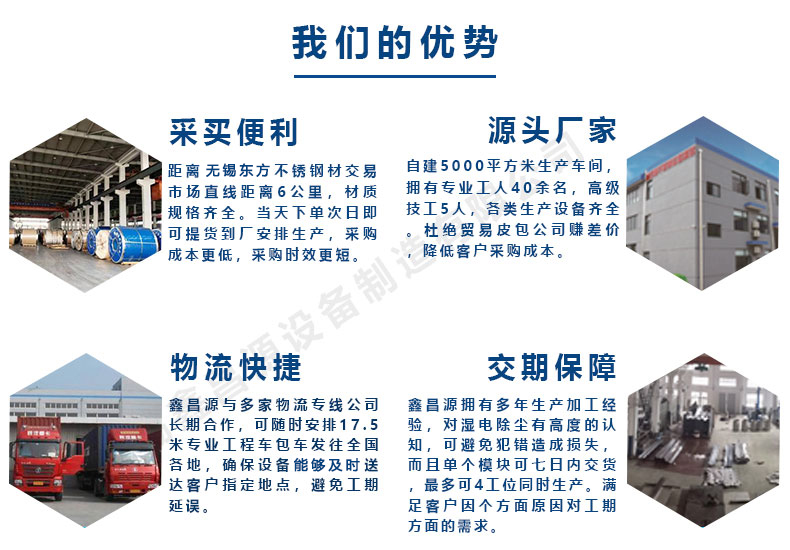 1588983033985265.jpg 鑫昌源的優勢.jpg