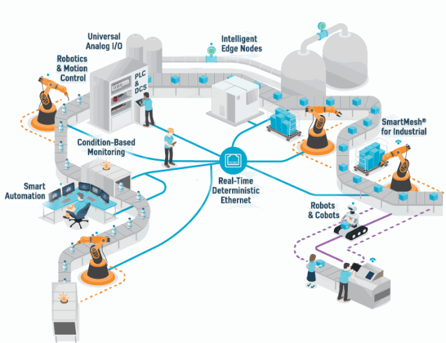 邁向工業(yè)4.0的價值鏈和信號鏈部署 自動化工程的轉(zhuǎn)型路徑