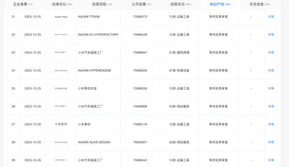 小米進軍汽車制造 超級工廠商標申請進入實質審查階段，全力推進網站與APP技術服務