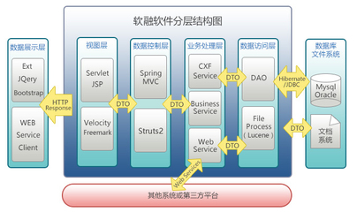 軟融CRM系統 從源碼開放到定制開發的智能客戶管理解決方案